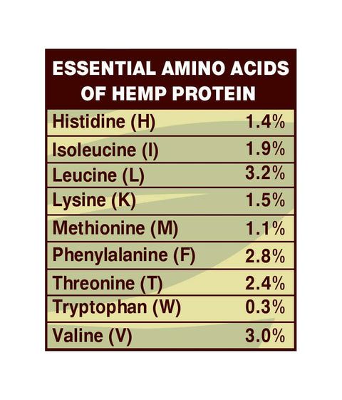 Organický konopný protein