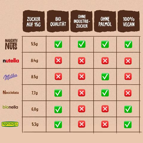 Veselá nugátová pomazánka